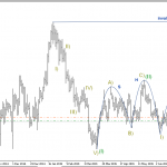 Phân tích Vàng 2 kịch bản