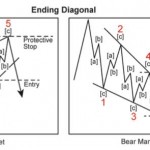 Lý thuyết elliot wave