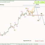 Phân tích USDJPY ngày 12/6