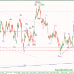 Phân tích Vàng phiên mỹ mua theo kỹ thuật