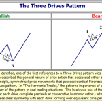 Mô hình giá harmonic three-drive