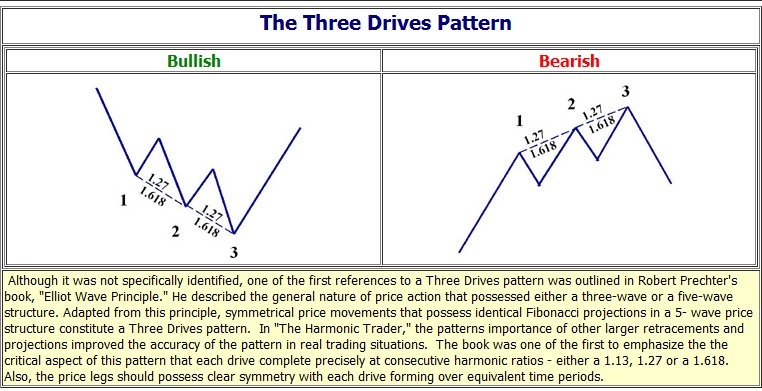 Mô hình giá harmonic three-drive