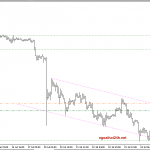Phân tích Quỹ SPDR tiếp tục bán vàng