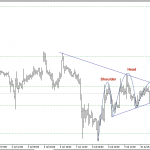 Phân tích Vàng view đầu tuần