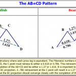 Mô hình giá harmonic AB=CD
