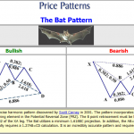 Mô hình giá harmonic Bat