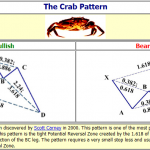 Mô hình giá harmonic Crab