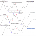 Mô hình sóng elliott wave Flat