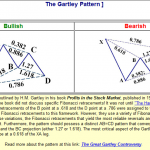 Mô hình giá harmonic Gartley