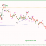 Phân tích Bán vàng theo quỹ SPDR