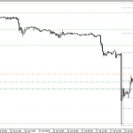 Phân tích Vàng phiên mỹ 20/7