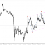 Phân tích Vàng chờ Fed phát biểu