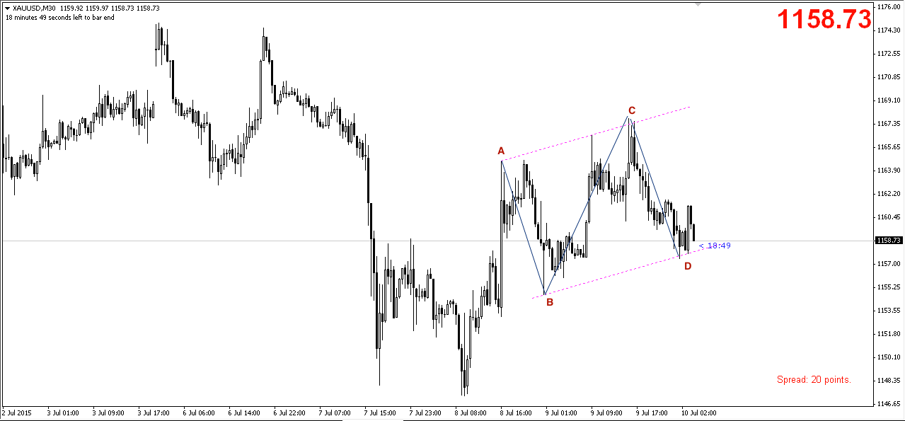 Phân tích Vàng chờ Fed phát biểu
