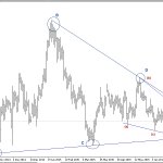 Phân tích Vàng muốn xuống