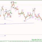 Phân tích Vàng phiên âu/phiên mỹ 21/7