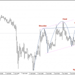 Phân tích Vàng gặp mô hình vai- đầu- vai