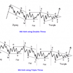 Phân tích mô hình sóng elliott wave