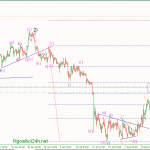 Phân tích Vàng lọt vào vùng bán tốt
