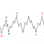 Lưu đồ chi tiết cấu trúc các mô hình sóng
