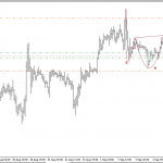 Phân tích Vàng lướt nhanh với mô hình thằng gù