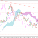 Phân tích Vàng tăng khi Fed không tăng lãi suất