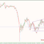 Phân tích USDJPY với quasimodo pattern