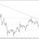 Phân tích Vàng trước ngày Non-farm