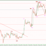 Phân tích Vàng bán theo vai đầu vai