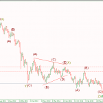 Phân tích Vàng kịch bản không tưởng