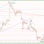 Phân tích Tin Non-farm lại đến với vàng