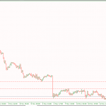 Phân tích Giá vàng bị nén trước bài phát biểu của FED