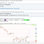 Phân tích Vàng thứ 6 ngày 13 đen tối