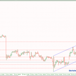 Phân tích Vàng bị lãi suất mỹ vùi dập