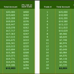 Quản lý vốn trong thị trường forex