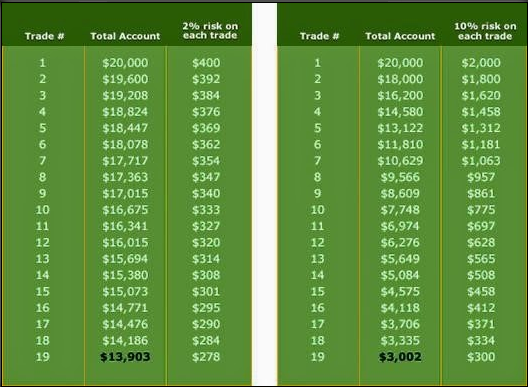 Quản lý vốn trong thị trường forex