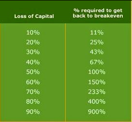 Mạo hiểm tiền thưởng