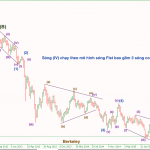 Phân tích giá vàng sau non-farm về đâu