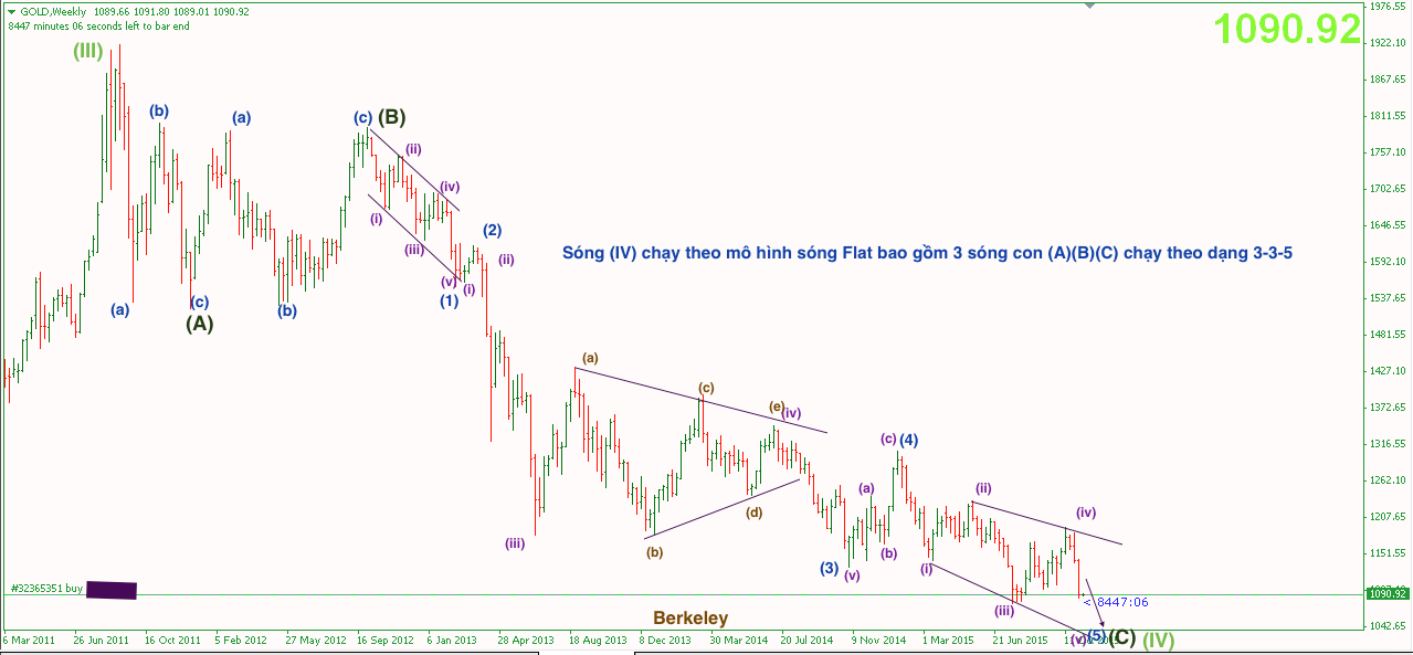 Phân tích giá vàng sau non-farm về đâu