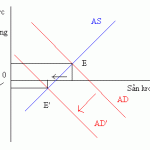 Giảm phát tác động thế nào đến thị trường vàng