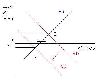 Giảm phát tác động thế nào đến thị trường vàng