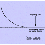Bẫy thanh khoản- Liquitidy Trap