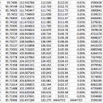 Phân tích Vàng bị quỹ SPDR hắt hủi