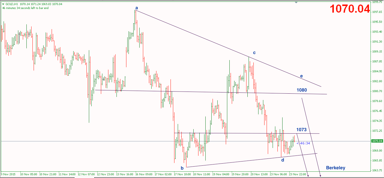 Phân tích Vàng bị quỹ SPDR hắt hủi