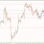 Phân tích Vàng sau kỳ nghỉ lễ giáng sinh