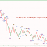 Phân tích Vàng bán cuối tuần