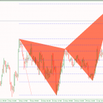 Phân tích Giá vàng tăng mạnh do sự sợ hãi từ trung quốc