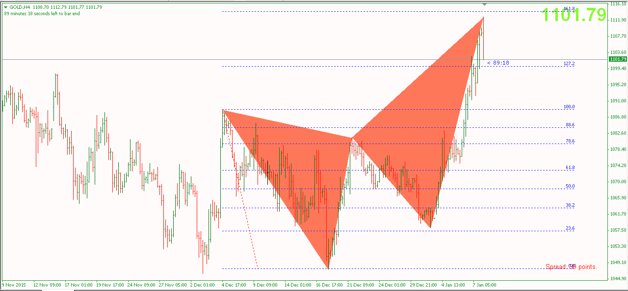 Phân tích Giá vàng tăng mạnh do sự sợ hãi từ trung quốc