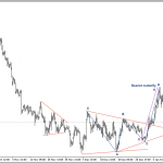 Phân tích Vàng bay lên theo bướm