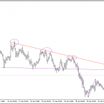Phân tích GBPJPY dập theo harmonic bearish gartley