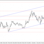 Phân tích Vàng lực mua ngắn hạn